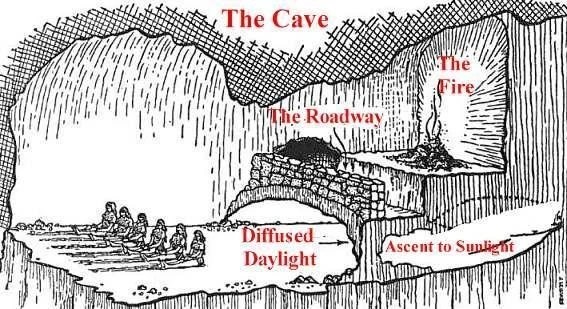 plato-cave